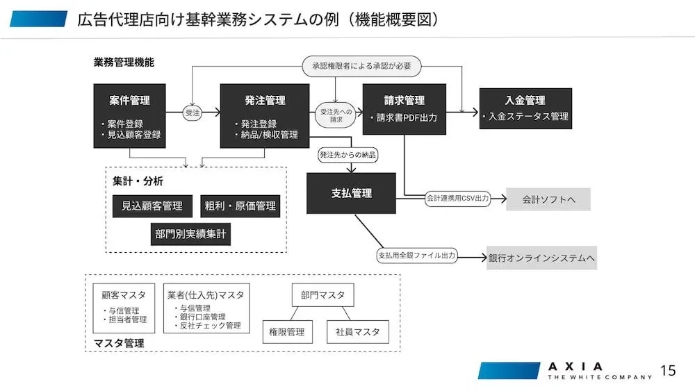 資料サンプル2