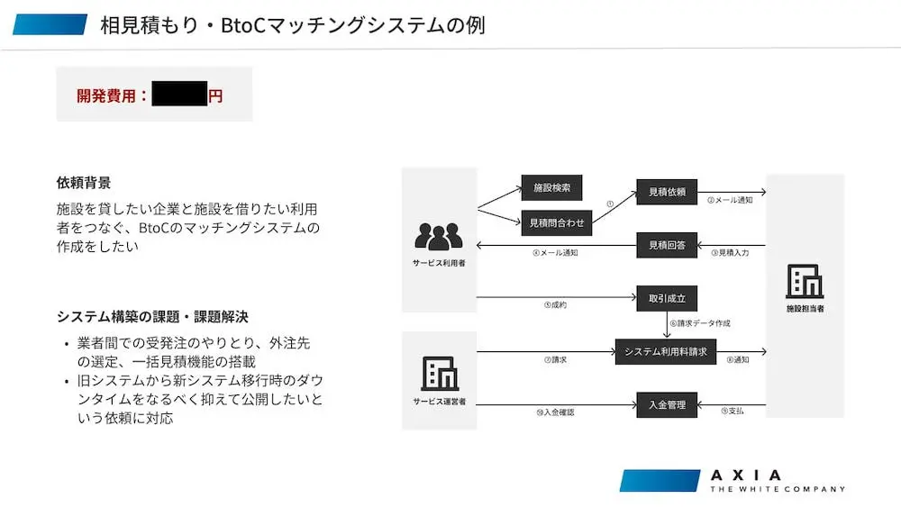 資料サンプル3