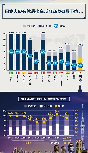 有給消化率