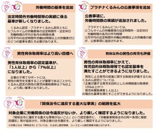 くるみん認定基準改正ポイント