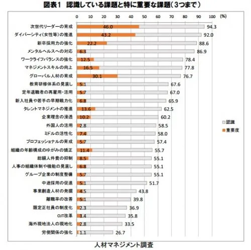 リクルートワークス研究所「人材マネジメント調査2015」