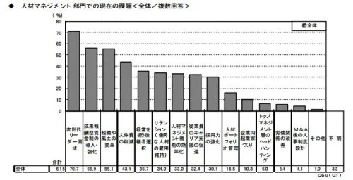 リクルートワークス研究所「人材マネジメント調査2001」