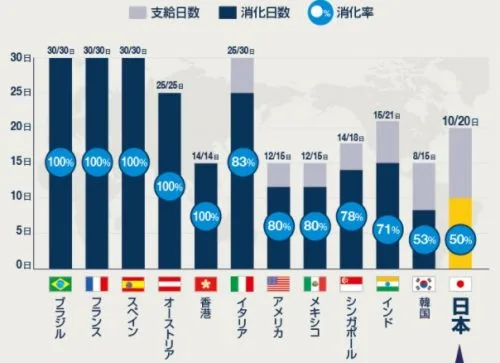 有給消化率