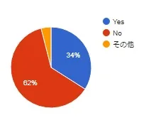 採用に学歴は関係ありますか？