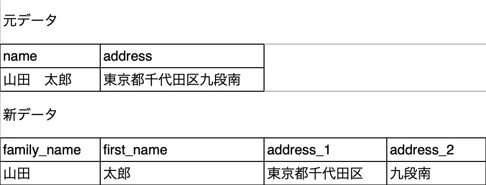 データ変換例