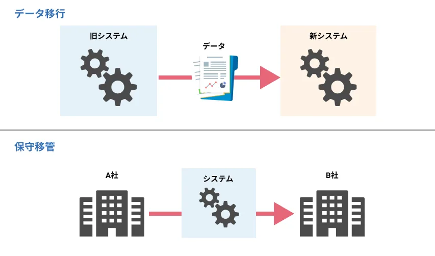 システム開発・データ移行と保守移管の違い