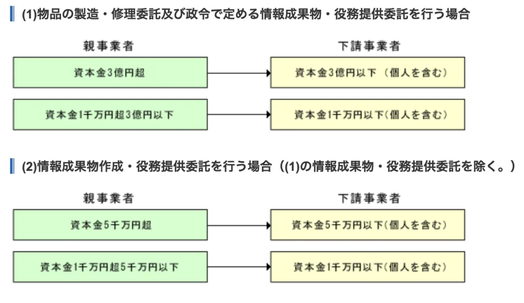 下請法の概要