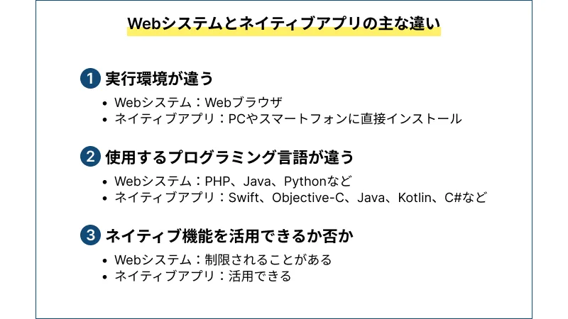 ウェブシステムとネイティブアプリの主な違い
1.実行環境が違う
ウェブシステムはウェブブラウザ上で実行する。
ネイティブアプリの実行環境はパソコンやスマートフォンに直接インストールして実行する。
2.使用するプログラミング言語が違う
ウェブシステムはPHP、Java、Pythonなどを使用。ネイティブアプリはSwift、Objective-Cなどを使用。
3.ネイティブ機能を活用できるか否か
ネイティブアプリは活用できるが、ウェブシステムは制限されることがある。