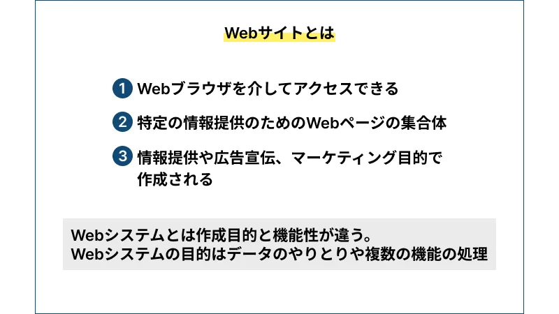ウェブサイトとの違い
1.ウェブブラウザを介してアクセスできる
2.特定の情報提供のためのウェブページの集合体
3.情報提供や広告宣伝、マーケティング目的で作成される
ウェブシステムとは作成目的と機能性が違う。ウェブシステムの目的はデータのやり取りや複数の機能の処理