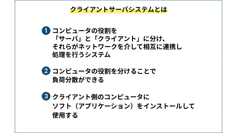 クライアントサーバシステムとは
1.コンピュータの役割を「サーバ」と「クライアント」に分け、それらがネットワークを介して相互に連携し処理を行うシステム
2.コンピュータの役割を分けることで負荷分散ができる
3.クライアント側のコンピュータにソフト（アプリケーション）をインストールして使用する