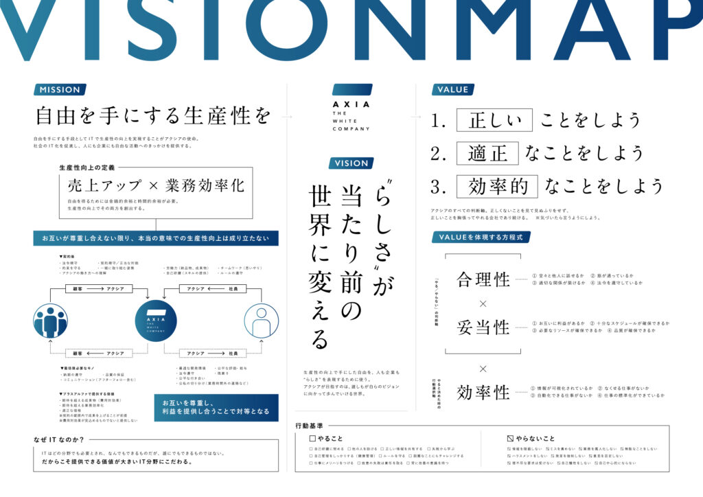 ビジョンに対する想い 株式会社アクシア