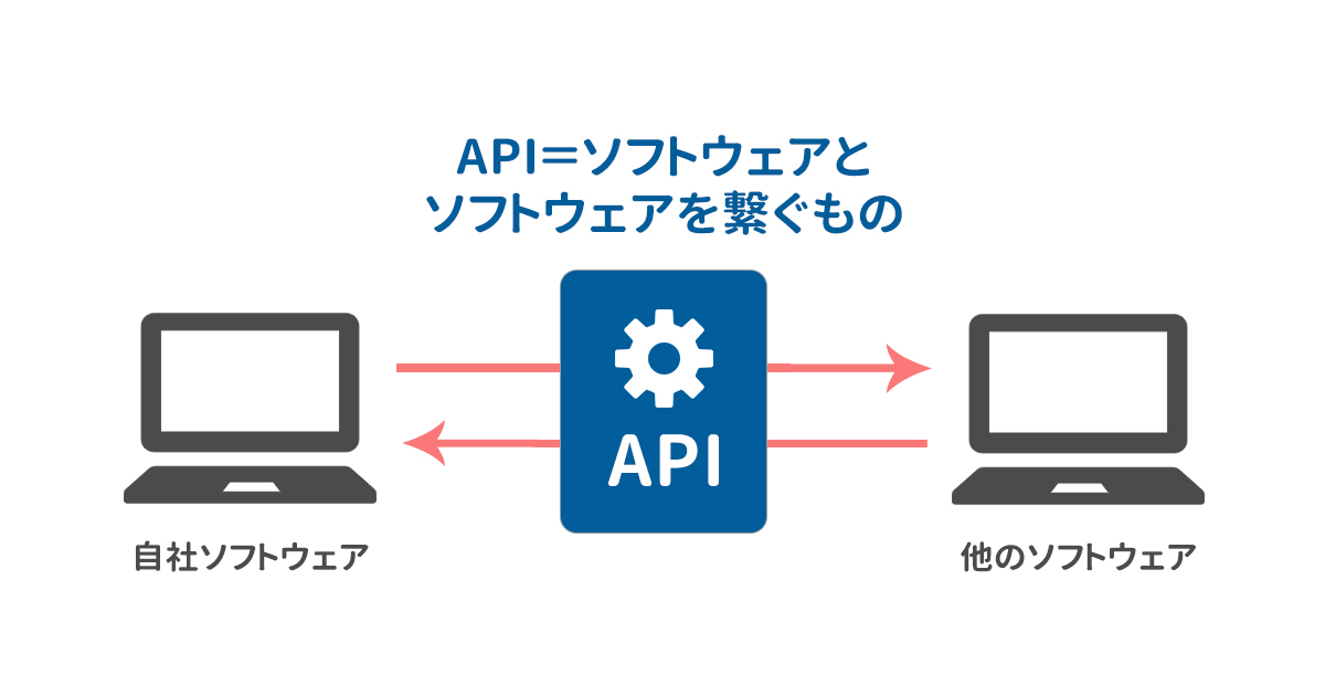 API連携とは？意味やメリット、実装手順をわかりやすく解説 | 株式会社アクシア