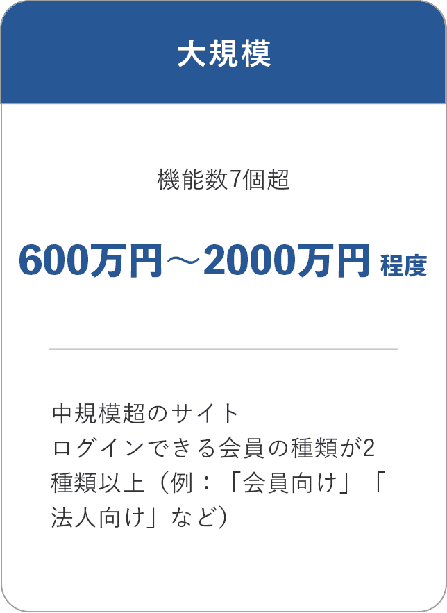 大規模なWebサイトの料金目安・600万円〜2000万円程度