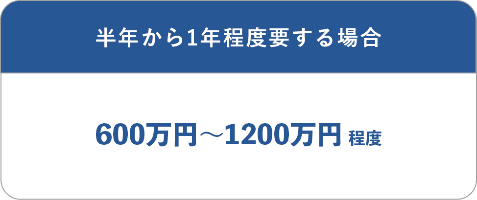 セカンドオピニオンの料金目安・半年〜1年で600万円〜1200万円程度